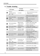 Preview for 30 page of Cotek SR-1600 Plus -148 User Manual