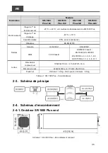 Preview for 39 page of Cotek SR-1600 Plus -148 User Manual