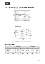 Preview for 41 page of Cotek SR-1600 Plus -148 User Manual