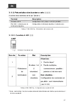 Preview for 45 page of Cotek SR-1600 Plus -148 User Manual