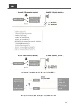 Preview for 47 page of Cotek SR-1600 Plus -148 User Manual