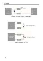 Preview for 48 page of Cotek SR-1600 Plus -148 User Manual