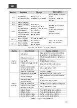 Preview for 49 page of Cotek SR-1600 Plus -148 User Manual