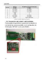 Preview for 54 page of Cotek SR-1600 Plus -148 User Manual