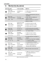 Preview for 60 page of Cotek SR-1600 Plus -148 User Manual