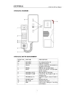 Preview for 3 page of Cotell CT602A(1S) User Manual