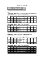 Preview for 20 page of Coulisse RC-MA10 Assembly Manual