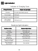 Preview for 6 page of COUMI TWS-817A User Manual