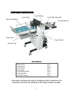 Preview for 8 page of Count KF-250 Owner'S Manual