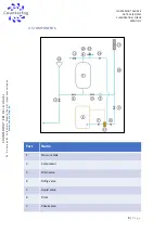 Preview for 8 page of COUNTERFOG CLEAIR User Manual