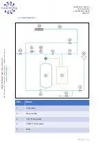 Предварительный просмотр 7 страницы COUNTERFOG PILAR 1.0 User Manual