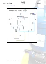 Preview for 9 page of COUNTERFOG SDR-F05A+ User Manual