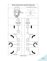 Preview for 18 page of Country Clipper CHALLENGER D510 Product Manual