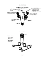 Preview for 18 page of Country Clipper Zero Turn Radius Mower Safety Instructions & Operator'S Manual