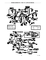 Preview for 24 page of Country Clipper Zeton Safety Instructions & Operator'S Manual