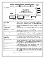 Preview for 17 page of COUNTRY FLAME TECHNOLOGIES HR-01 Installation, Operation And Maintenance Manual