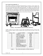 Предварительный просмотр 7 страницы Country Flame INGLS 24-N Installating And Operation Manual