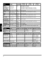 Preview for 42 page of COUNTRY SMOKERS 10497 Assembly & Operation