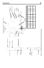 Предварительный просмотр 20 страницы CountyLine 102890199 Owner'S Manual