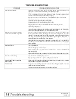 Предварительный просмотр 18 страницы CountyLine 602377 Assembly & Operators Manual