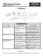 Preview for 5 page of CountyLine CL-36-BDF-A User'S Manual And Operating Instructions