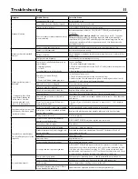 Предварительный просмотр 11 страницы CountyLine CL520CT7 Installation, Operation & Parts