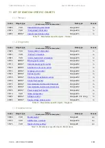 Preview for 23 page of coval LEMCOM 60 User Manual