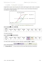 Preview for 28 page of coval LEMCOM 60 User Manual