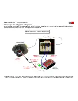 Preview for 7 page of CoVi EVQ-3000 Quick Install Manual