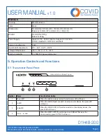 Предварительный просмотр 5 страницы Covid D1H4B-200 User Manual