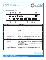 Предварительный просмотр 6 страницы Covid D1H4B-200 User Manual