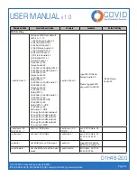 Предварительный просмотр 12 страницы Covid D1H4B-200 User Manual