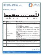 Предварительный просмотр 6 страницы Covid D1H8B-200 User Manual