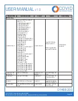 Предварительный просмотр 12 страницы Covid D1H8B-200 User Manual