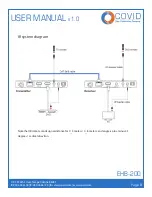 Предварительный просмотр 9 страницы Covid EHB-200 User Manual