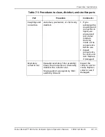 Preview for 169 page of Coviden Puritan Bennett 800 Series Operator And Technical Reference Manual