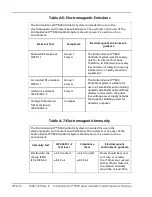 Preview for 202 page of Coviden Puritan Bennett 800 Series Operator And Technical Reference Manual