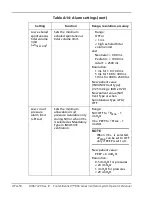 Preview for 240 page of Coviden Puritan Bennett 800 Series Operator And Technical Reference Manual