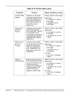 Preview for 244 page of Coviden Puritan Bennett 800 Series Operator And Technical Reference Manual