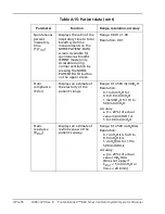 Preview for 246 page of Coviden Puritan Bennett 800 Series Operator And Technical Reference Manual