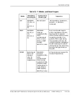 Preview for 349 page of Coviden Puritan Bennett 800 Series Operator And Technical Reference Manual