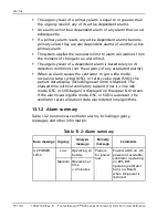 Preview for 364 page of Coviden Puritan Bennett 800 Series Operator And Technical Reference Manual