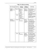 Preview for 365 page of Coviden Puritan Bennett 800 Series Operator And Technical Reference Manual