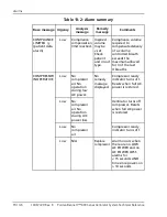 Preview for 366 page of Coviden Puritan Bennett 800 Series Operator And Technical Reference Manual