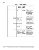 Preview for 368 page of Coviden Puritan Bennett 800 Series Operator And Technical Reference Manual