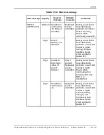 Preview for 369 page of Coviden Puritan Bennett 800 Series Operator And Technical Reference Manual