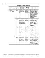 Preview for 370 page of Coviden Puritan Bennett 800 Series Operator And Technical Reference Manual