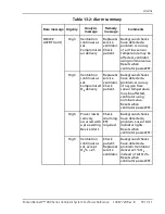 Preview for 371 page of Coviden Puritan Bennett 800 Series Operator And Technical Reference Manual