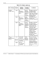 Preview for 372 page of Coviden Puritan Bennett 800 Series Operator And Technical Reference Manual