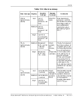 Preview for 373 page of Coviden Puritan Bennett 800 Series Operator And Technical Reference Manual